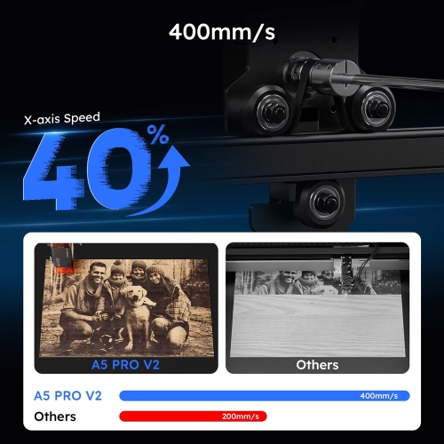 Laserplotter - Atomstack A5 Pro V2 41x38cm | Officiële distributie BE
